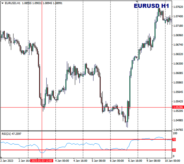 H1 RSI EURUSD