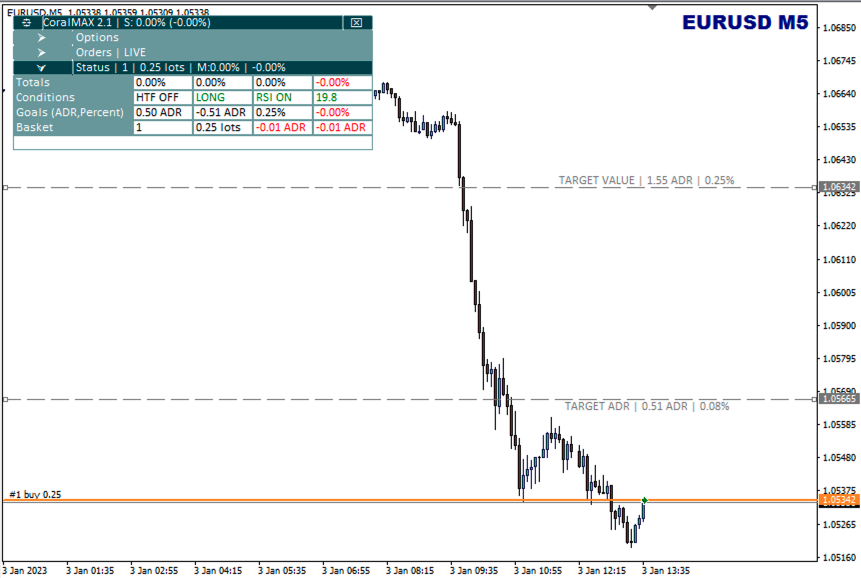 M5 EURUSD Entry