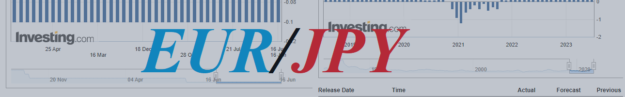 EUR/JPY: «чрезмерно» ли ослабление иены?