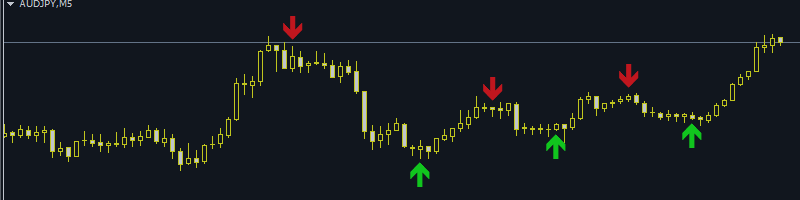 Excellent signals from the indicator!