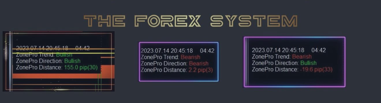 Trading with the ZonePro support panel and supply demand indicator