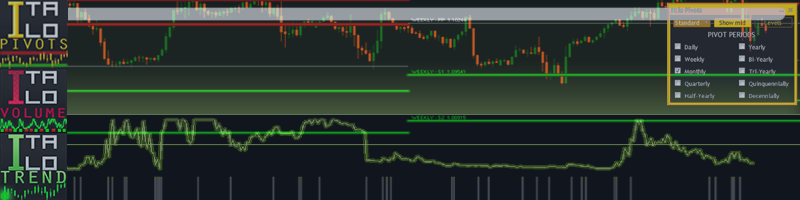 EURUSD 18 JULY 2023 - TRADE WITH THE AMAZING COMBO ITALO PIVOTS, ITALO VOLUME AND ITALO TREND INDICATOR