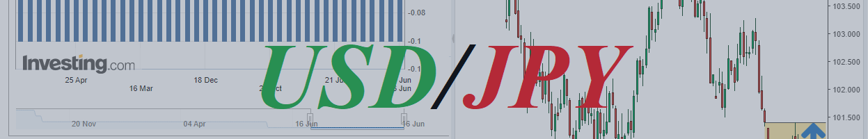 USD/JPY: Central Bank meetings and market expectations