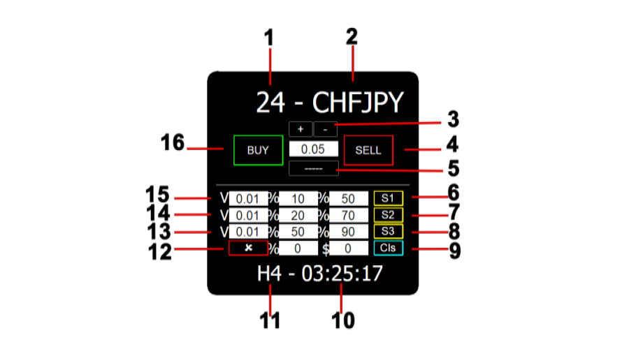 main options of panel