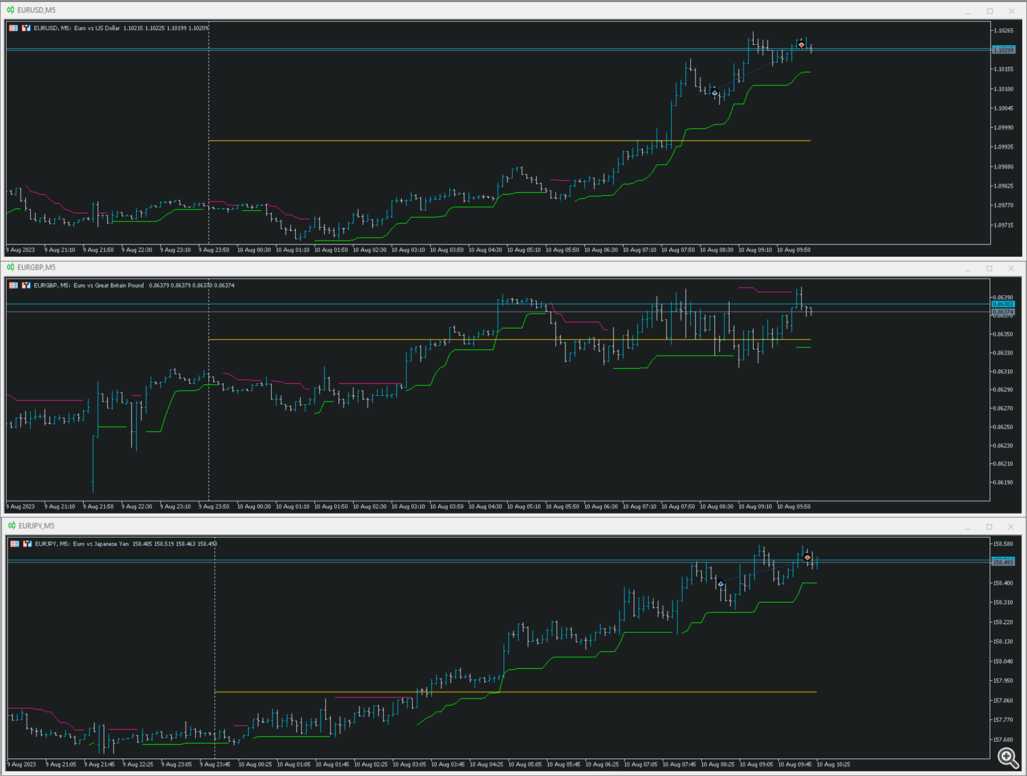 EUR2