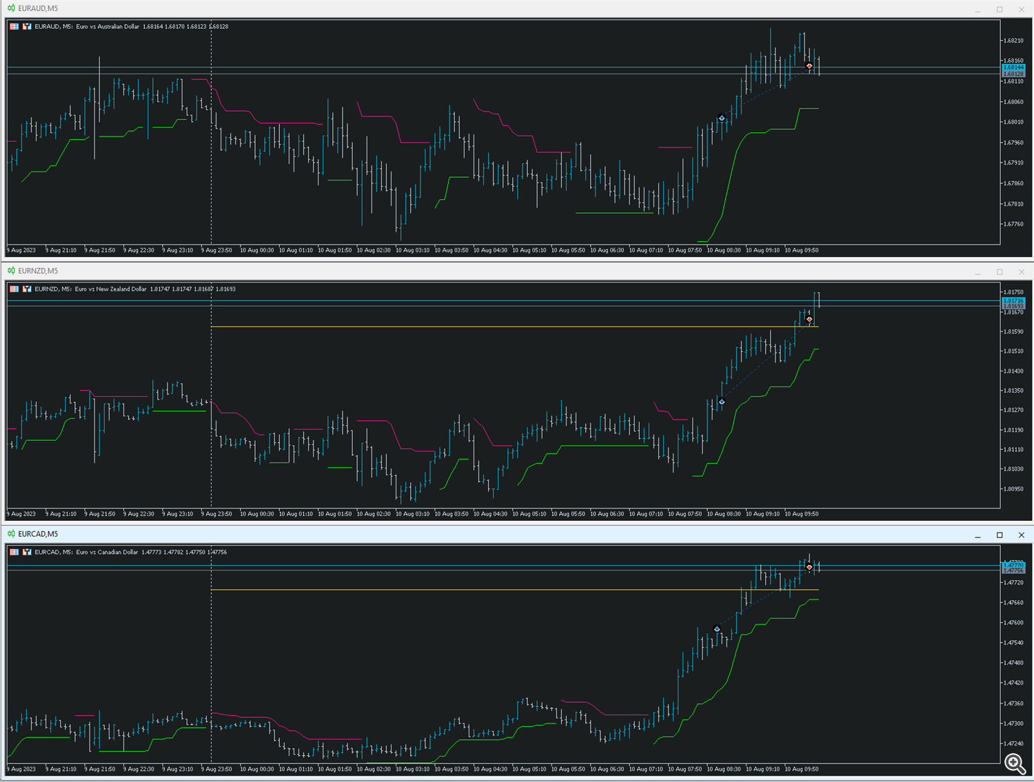 EUR3