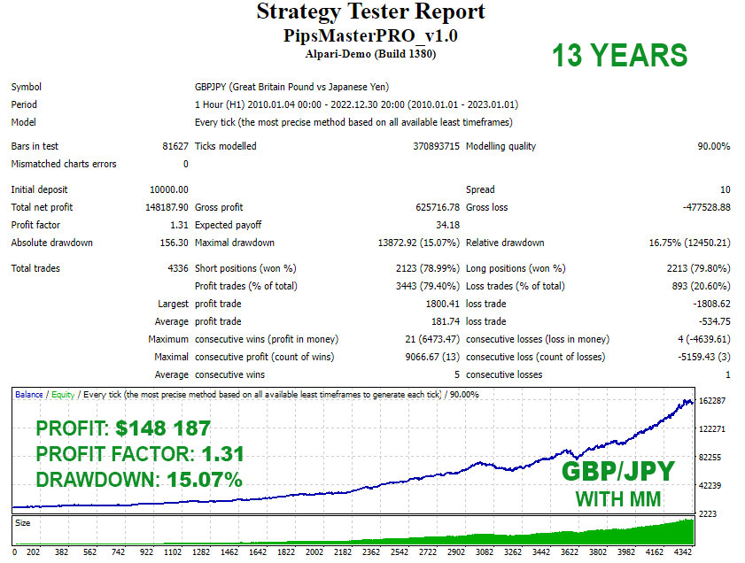 Pips Master PRO - GBPJPY Backtests