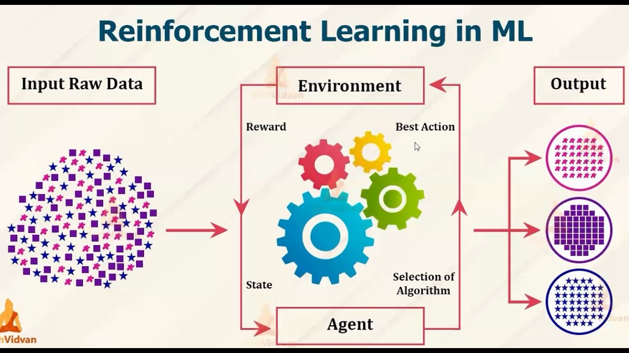 Reinforcement Learning, RL