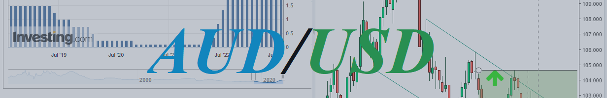 AUD/USD: текущая динамика и ближайшие перспективы