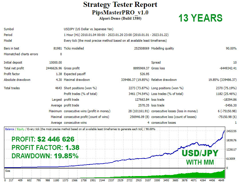 Pips Master PRO - USDJPY