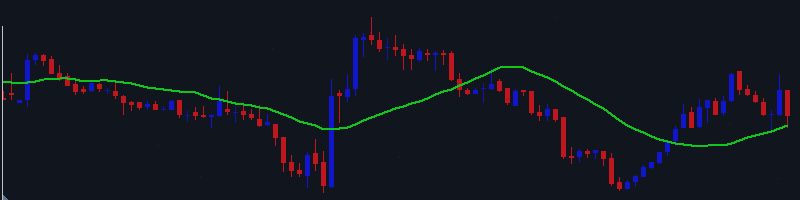 Advantages and Disadvantages of Simple Moving Average