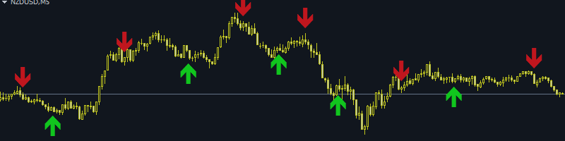 NEGOCIAÇÃO DE ACORDO COM OS SINAIS DO INDICADOR DO AUTOR NO PAR DE MOEDAS NZDUSD.