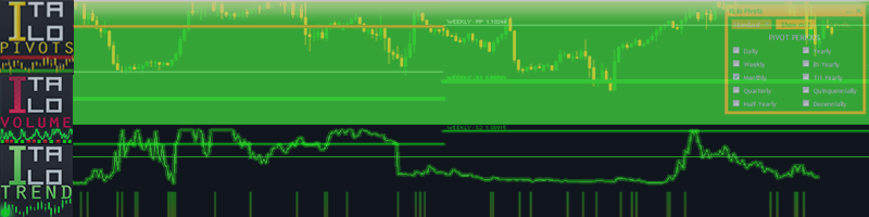 CHFJPY 24 AUG 2023 – TRADE WITH THE AMAZING COMBO ITALO PIVOTS, ITALO VOLUME AND ITALO TREND INDICATOR – Different – 24 August 2023