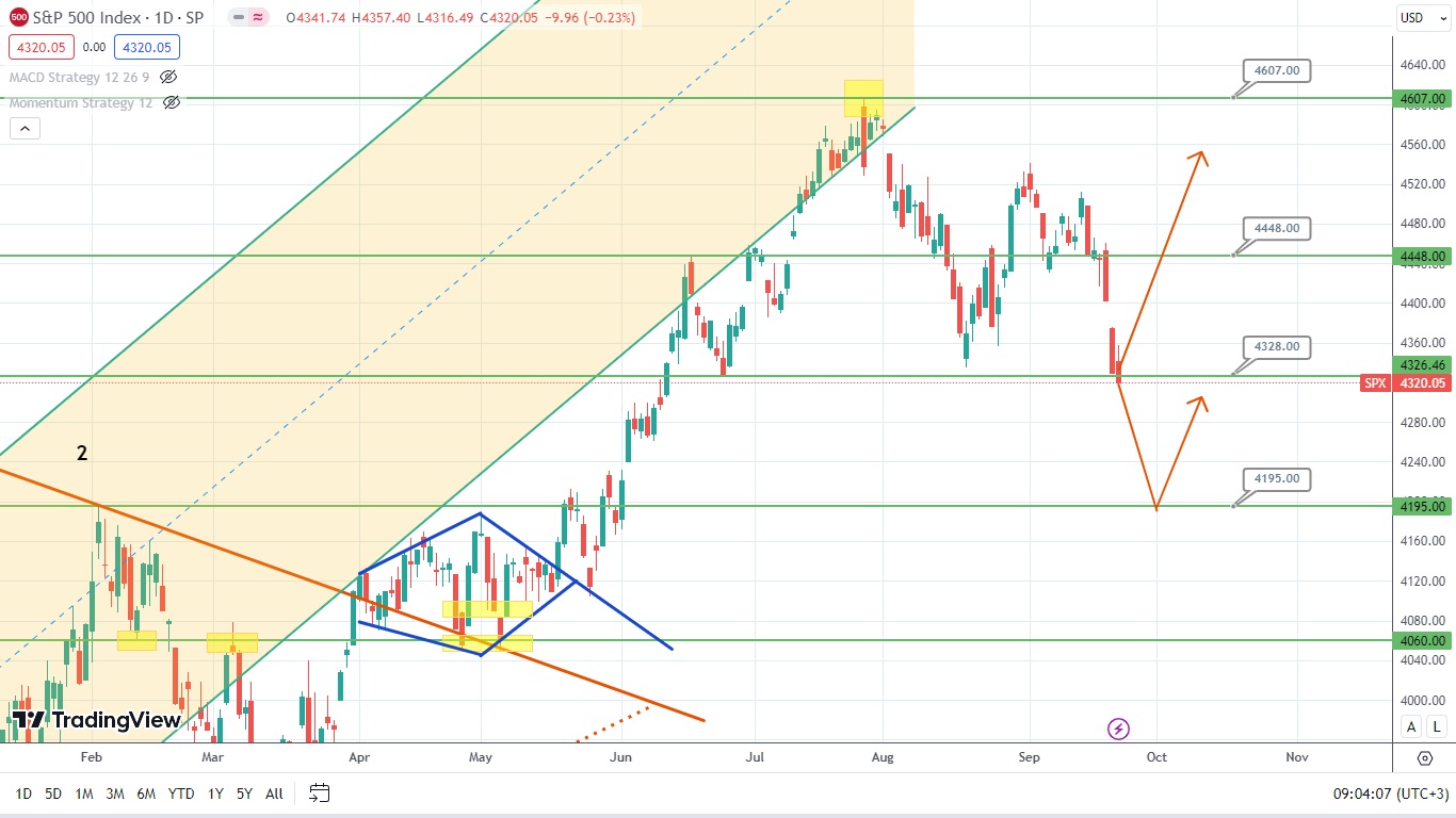 S&P500