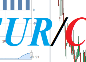 EUR/CHF: итоги заседаний ФРС и НБ Швейцарии