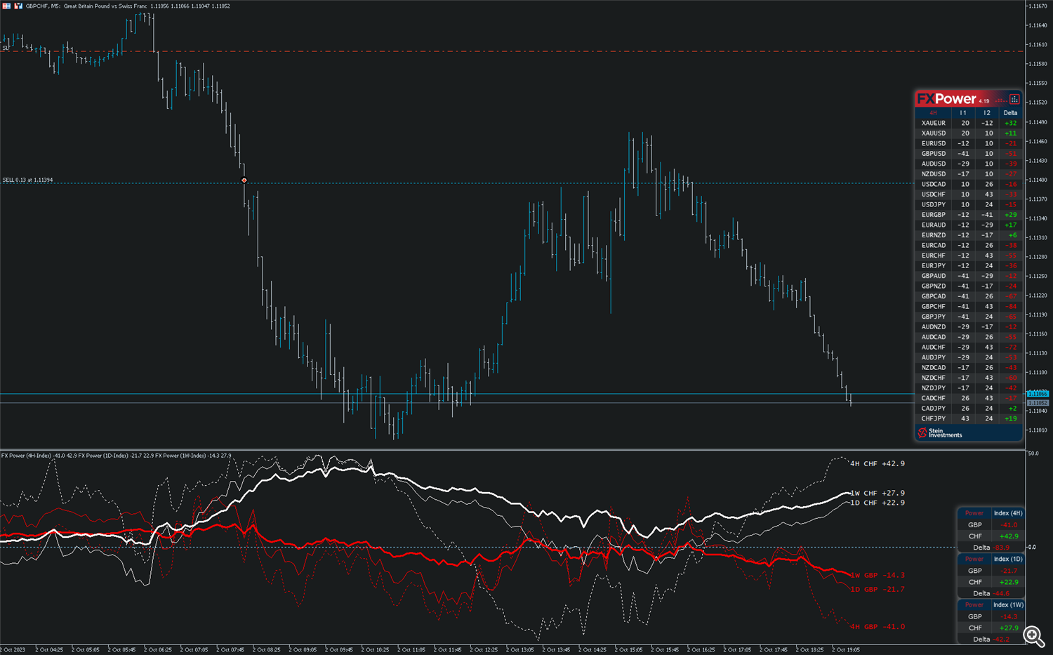 GBPCHF