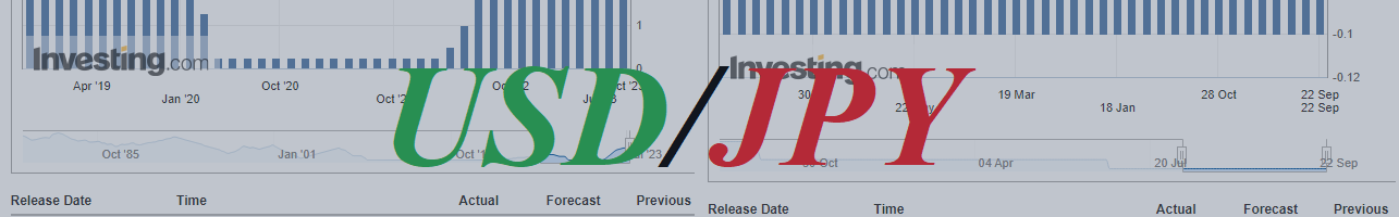 USD/JPY: продолжится ли рост?
