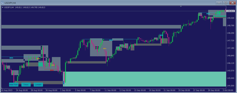 Smart Market Structure Trading System and Automatic Scanner