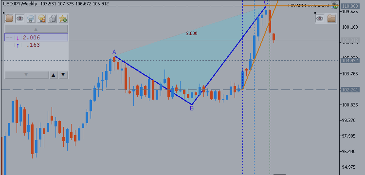 PATTERNS: Technical Analysis for USDJPY - Rebound From 106.80 Producing A Piercing Line Pattern