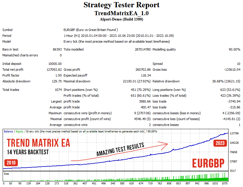 TMEA EURGBP test