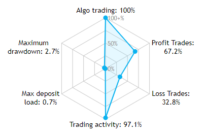 GRIDING & TREND FOLLOWING Strategy, FREE Trading Signals : Avatar ...