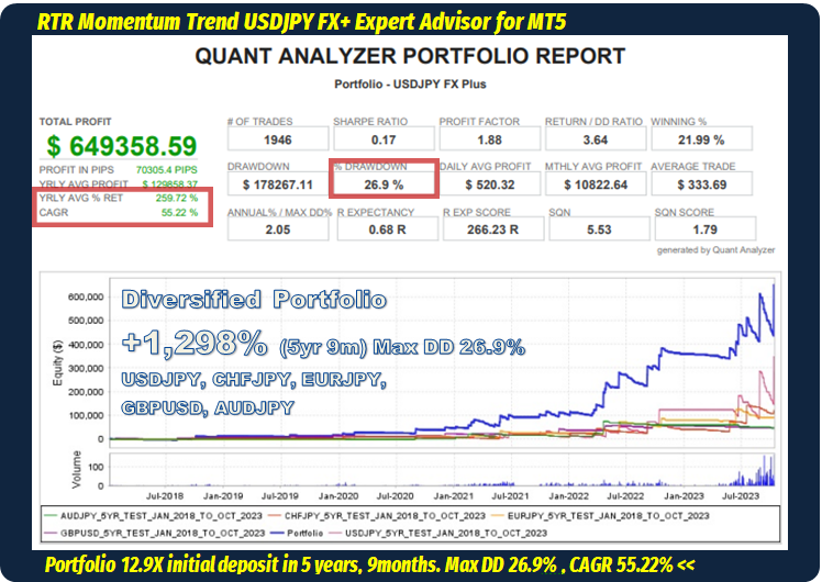 diversified-fx-portfolio