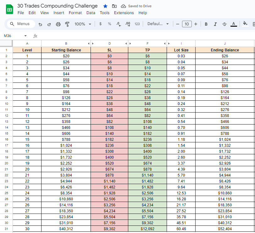 30 Trades Compounding Challenge!