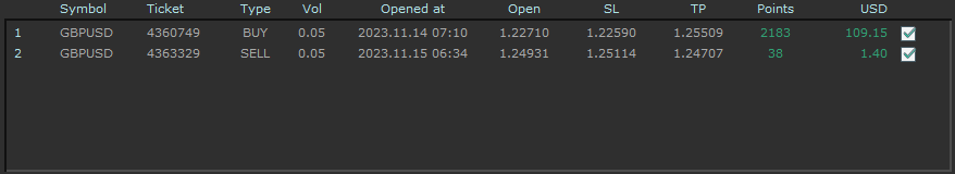 Open Trades for symbol