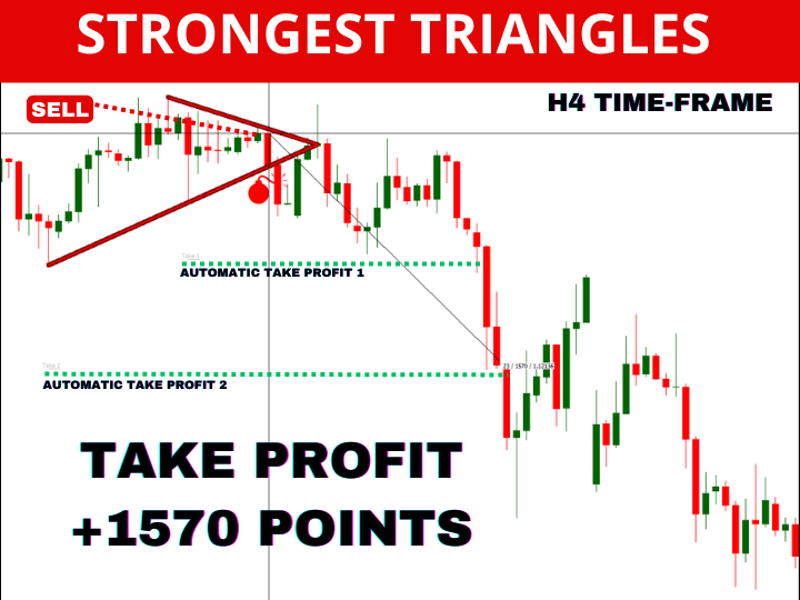 non repaint forex indicator triangle