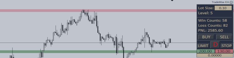 "TRADEWISE EA" Major Update: Now Includes Support and Resistance Trading