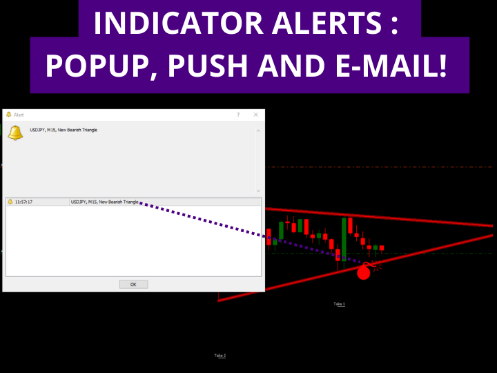 symmetrical triangles indicator forex