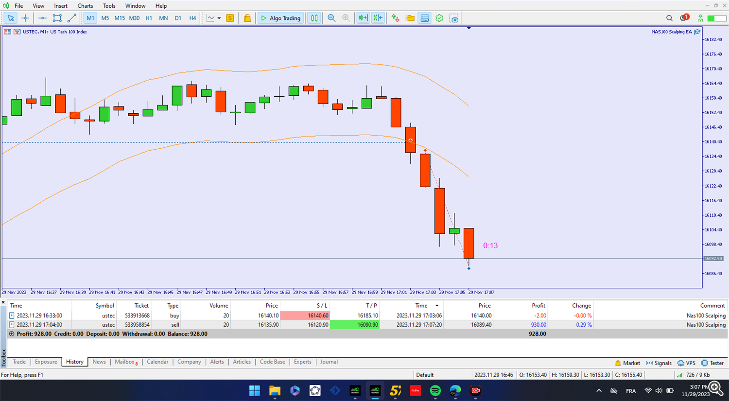 nasdaq trading and scalping strategy