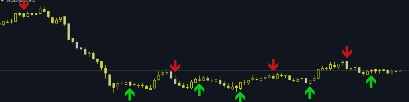 Excellent signals from the indicator!