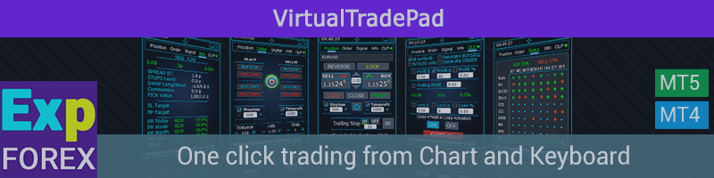 VIRTUALTRADEPAD One Click Trading from Graph and KeyBoard