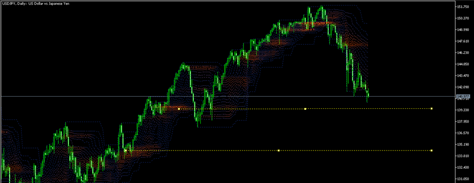 I guess two levels for USDJPY pair