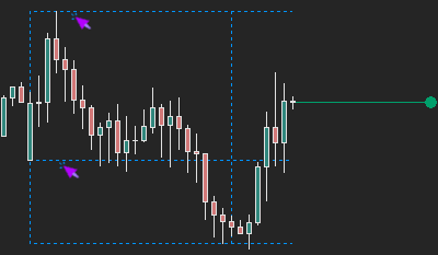 Range with Open level - Previous candle
