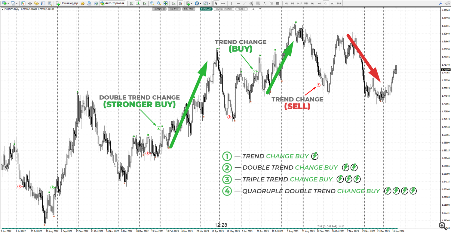 TREND CHANGES TPSpro TREND PRO