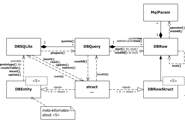 ORM Class Diagram (MQL5
<->SQL)