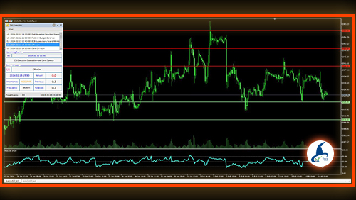 Technical analysis of gold 11_2_2024