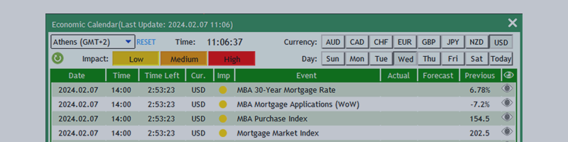 Trade Dashboard: Economic Calendar