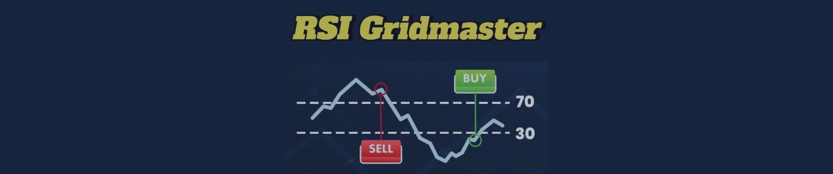 RSI GridMaster Settings