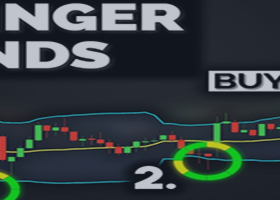 ADVANTAGES AND DISADVANTAGES OF THE BOLLINGER BANDS INDICATOR