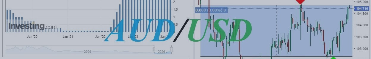 AUD/USD: инвесторы ждут новой информации и новостных драйверов