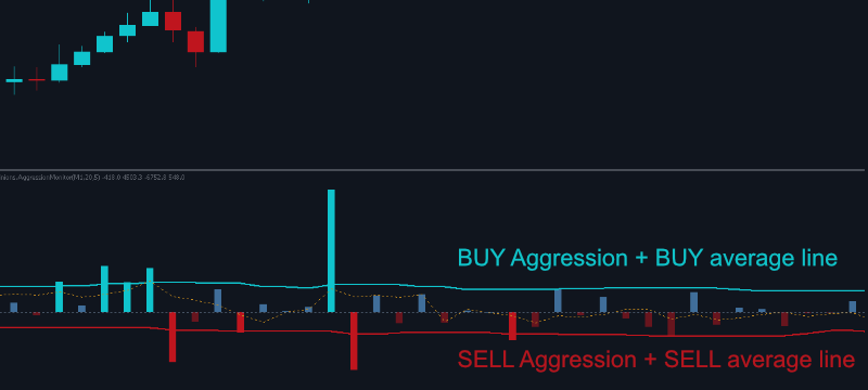Aggression Monitor for Forex