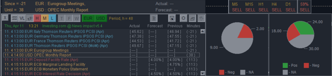 How to place the news feed and trends display on the terminal chart