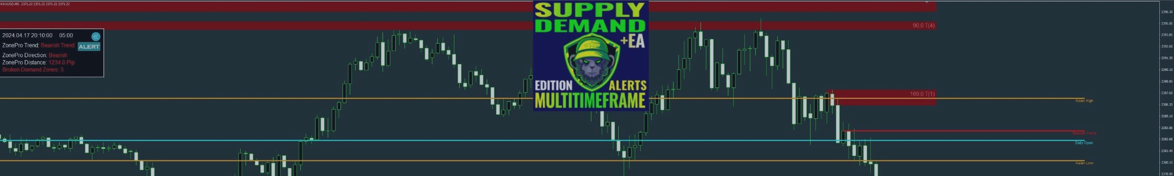 Supply Demand trading