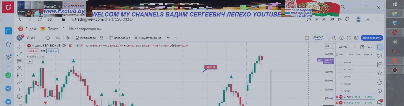 stock rus signal
