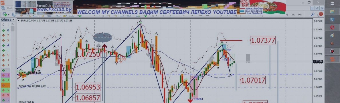 привет signal eurusd and currncy all