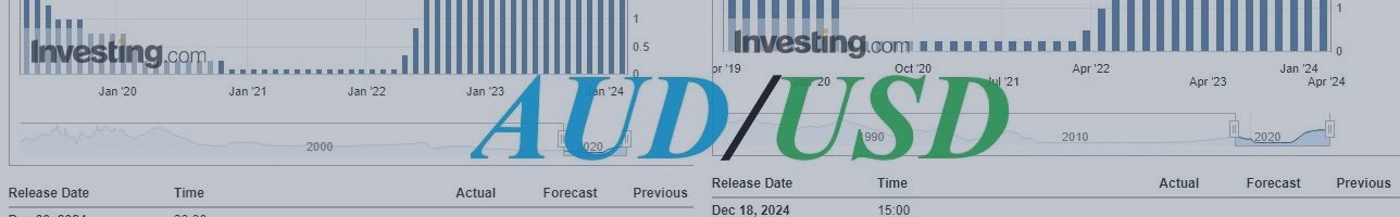 AUD/USD: накануне заседаний ЦБ