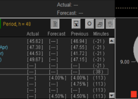 How to place the news feed and trends display on the terminal chart